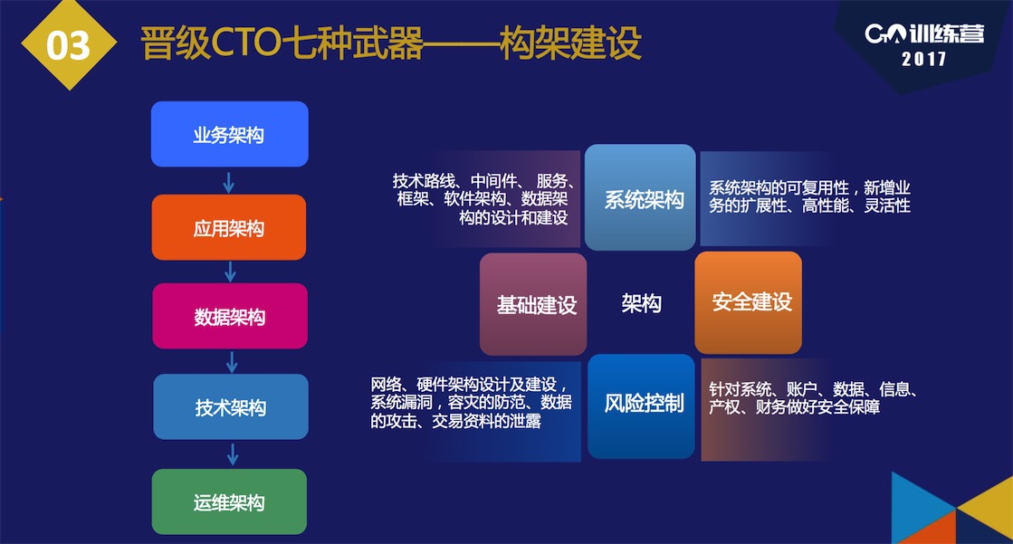 架构手机游戏公司有哪些_架构手机游戏公司排行榜_手机游戏公司架构