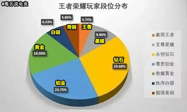 手机和lol差不多的游戏_用手机玩英雄联盟的软件_用手机玩lol的软件