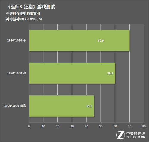 手机电脑性能对比_电脑比手机好玩_手机和电脑玩游戏性能对比