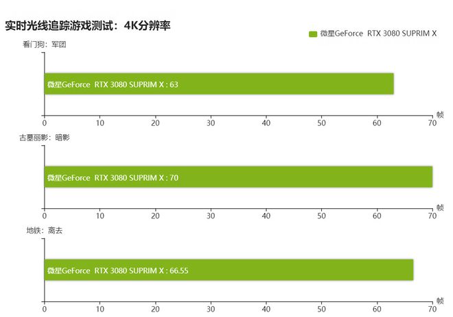 手机和电脑玩游戏性能对比_电脑比手机好玩_手机电脑性能对比