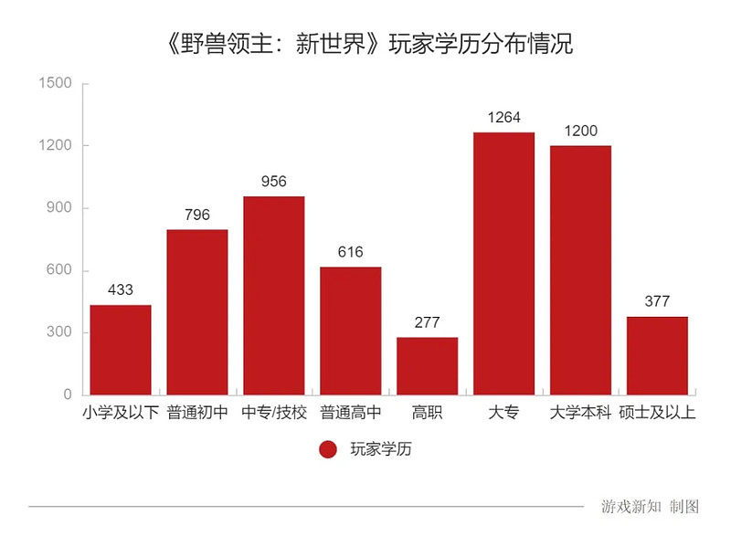 要塞系列游戏_要塞系列顺序_要塞系列