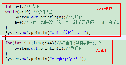 for循环执行顺序_for循环运算顺序_for循环语句执行顺序