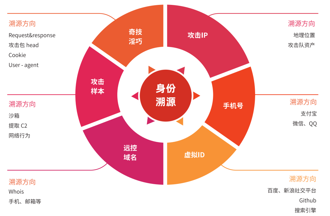 打开文件用什么应用程序_pdb文件用什么打开_打开文件用英语怎么说