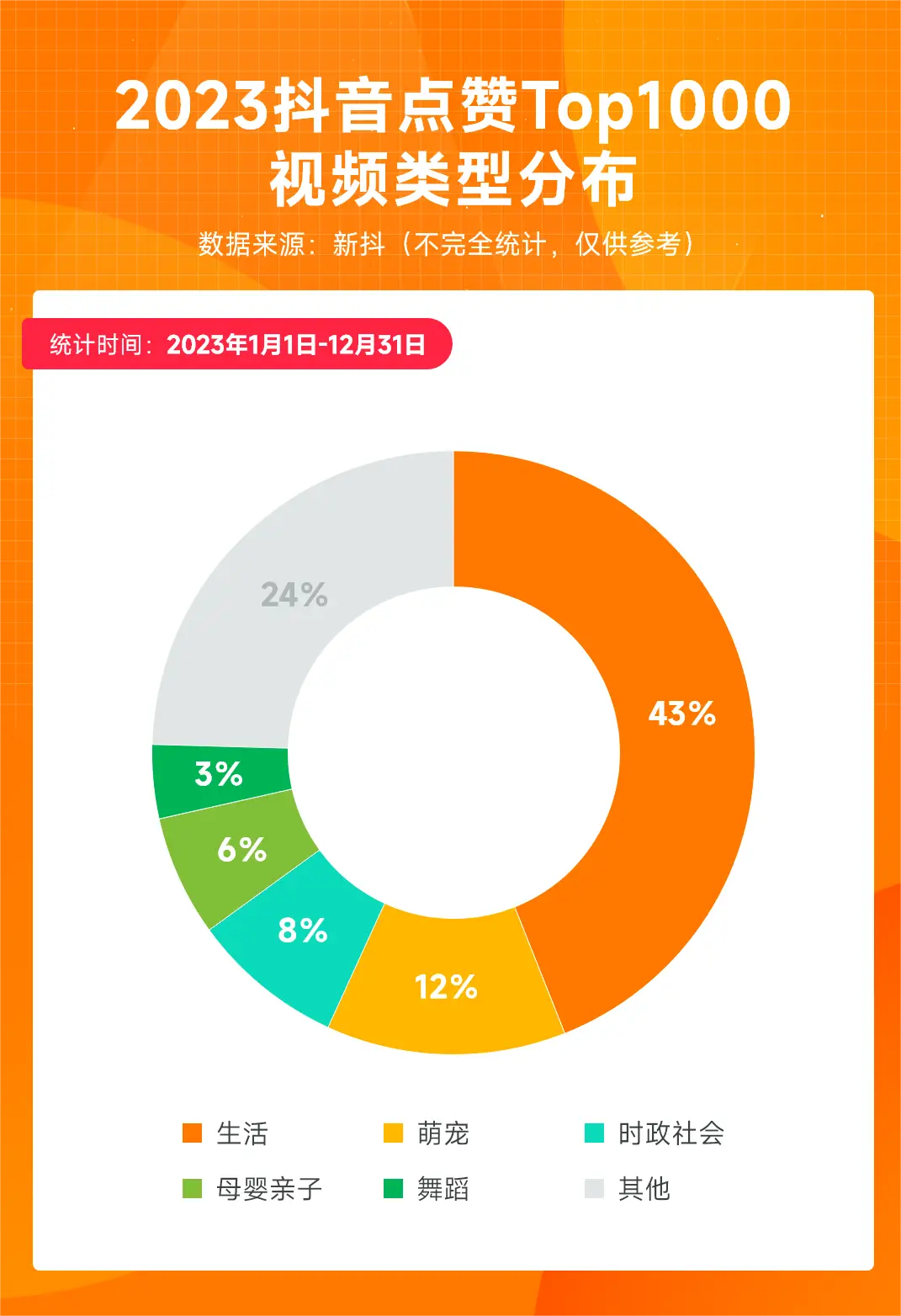 抖音私密账号能看见关注列表吗_抖音私密账号关注他就能看见了么_抖音私密账号显示关注人数嘛