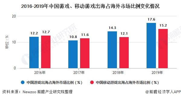 前十名手机射击游戏_手机射击游戏排名_射击类手机小游戏