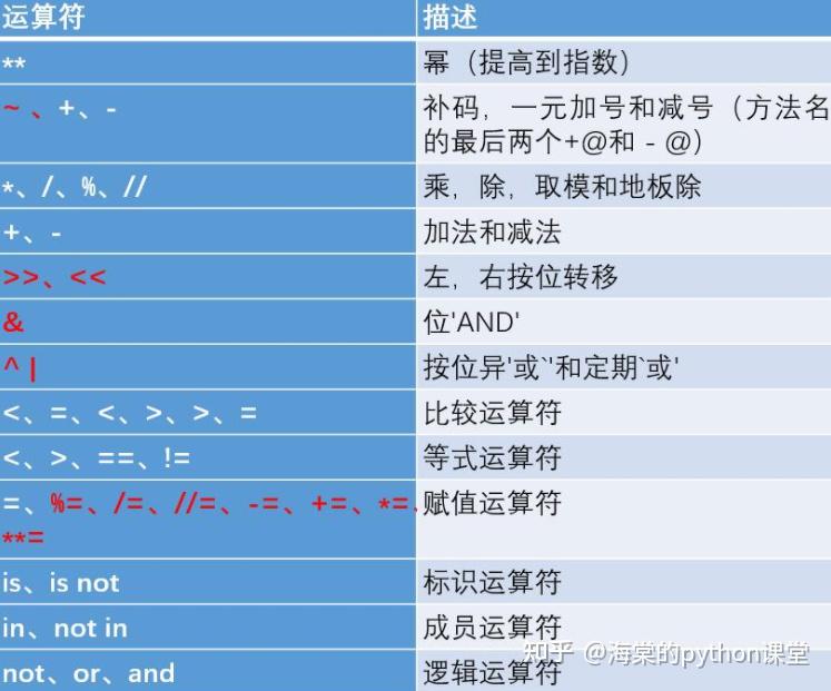python判断素数_判断素数Python函数_判断素数Python语言代码