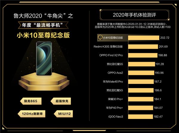 天玑8200相比骁龙水平_天玑8300相比骁龙水平_骁龙870什么水平
