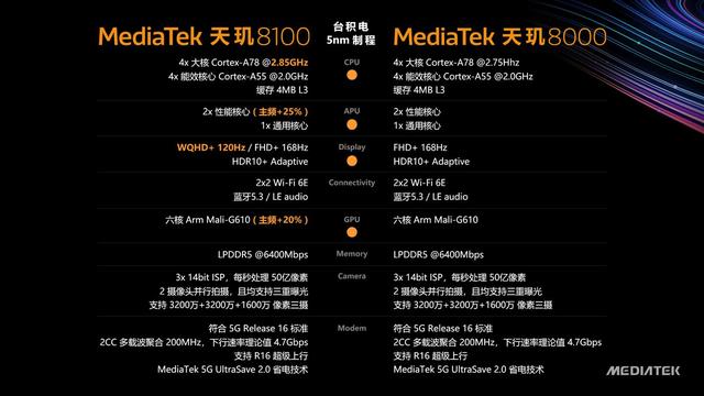 骁龙870什么水平_天玑8300相比骁龙水平_天玑8200相比骁龙水平