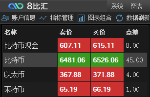 imtoken支持比特币吗_比特币支持俄罗斯_比特币支持图灵完备的智能合约