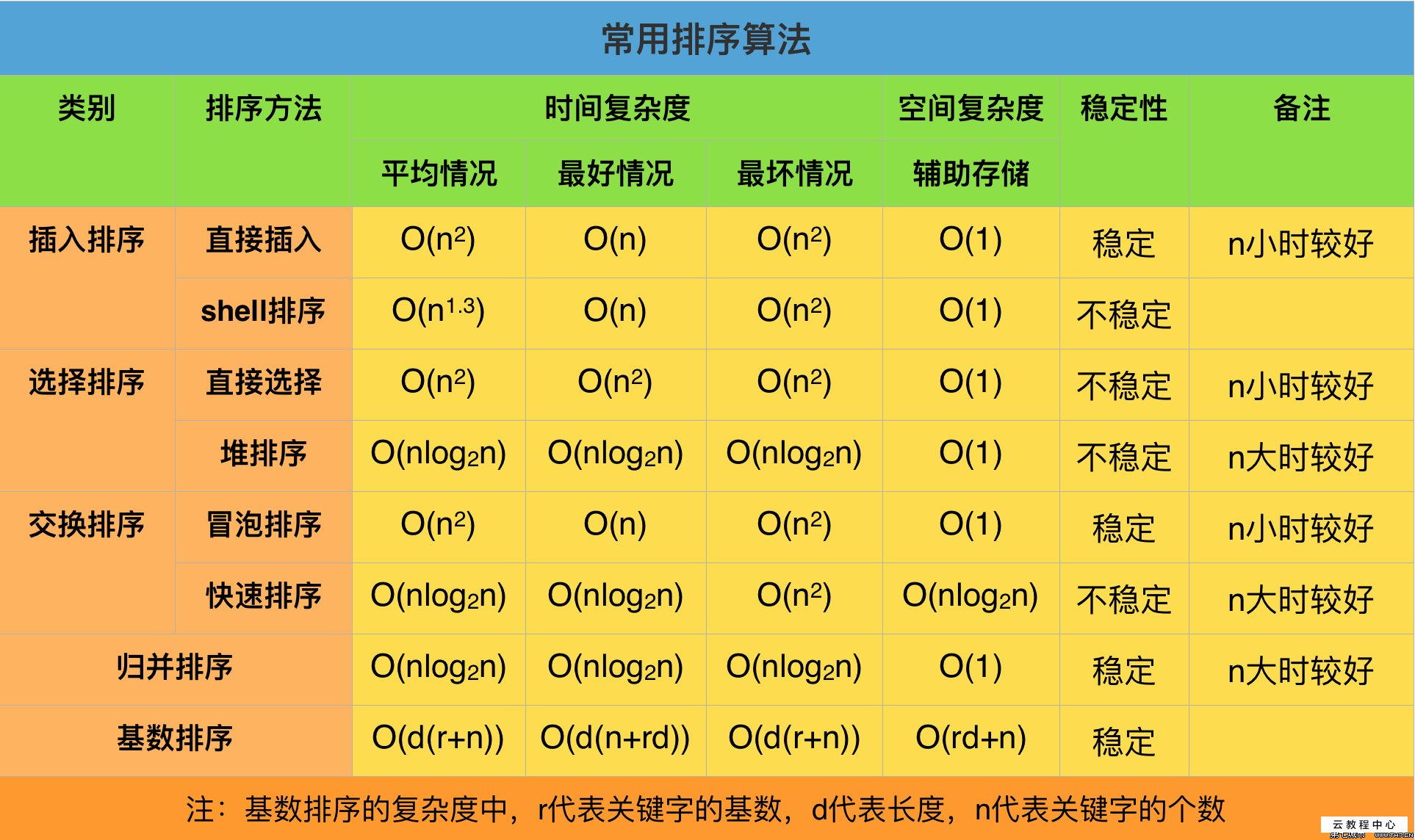 字符串的串长_字符串的长度怎么算_字符串的长度怎么算例子