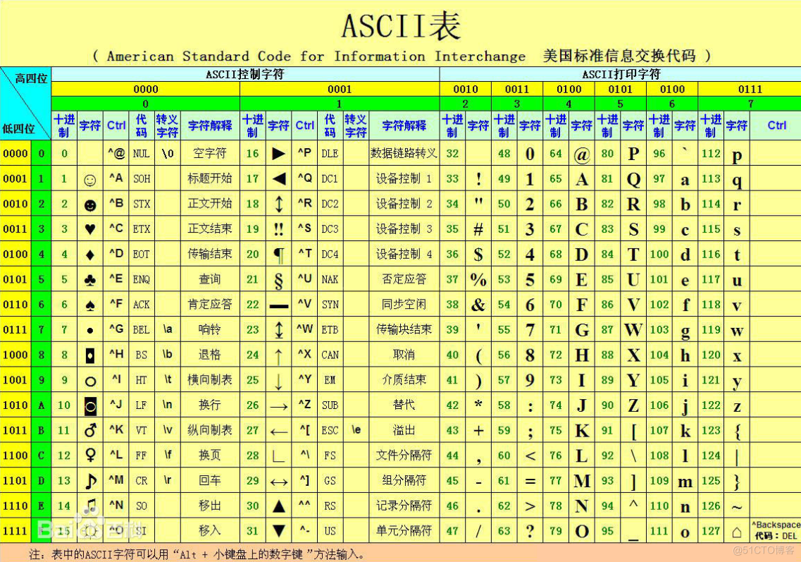 字符串的长度怎么算_字符串的长度怎么算例子_字符串的串长