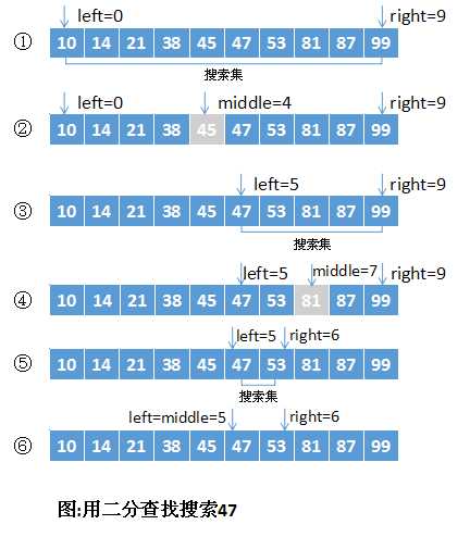 字符串数组赋值方式java_java定义字符串数组_字符串数组定义java