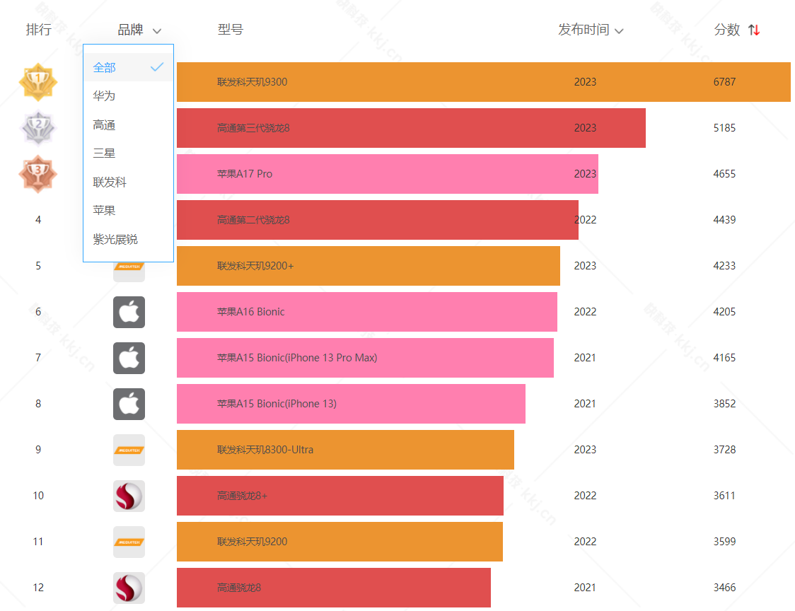 推荐玩的游戏手机_玩游戏推荐一个手机品牌_玩手游推荐手机