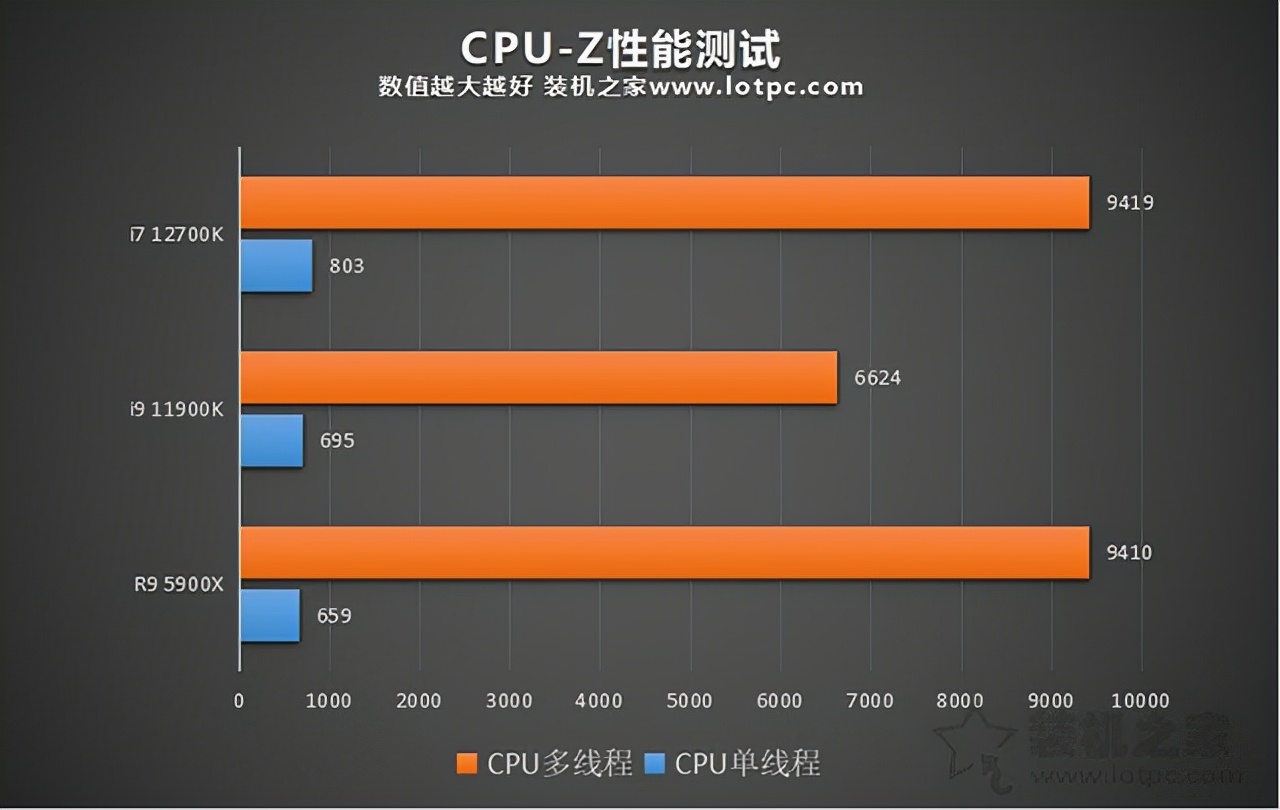 台式电脑排行榜最新_2020年台式电脑高性能排行_台式电脑cpu性能排行榜2023