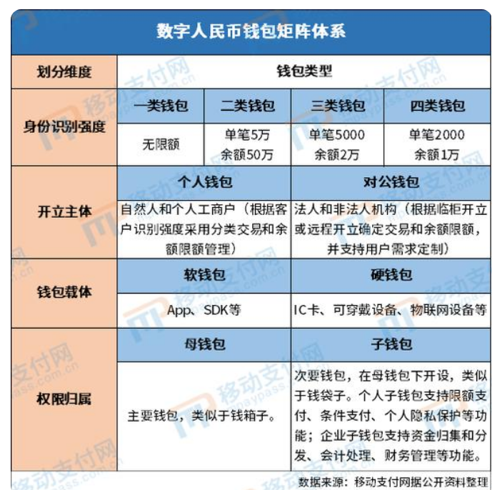 tp钱包是什么东西_钱包是用来装什么的_钱包算什么物品类型