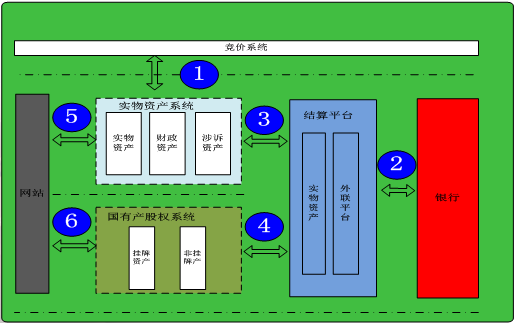 imtoken gas设置_imtoken如何下载_imtoken官网下载