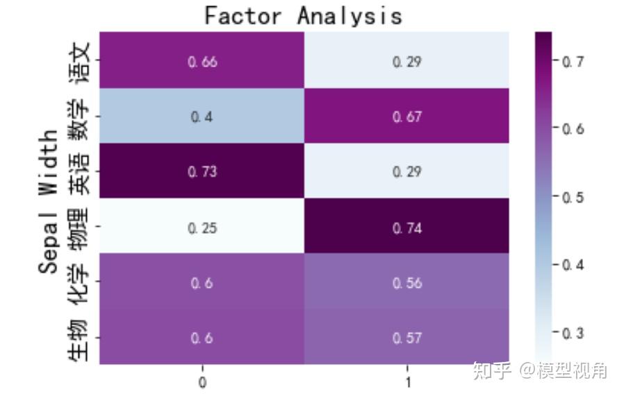 合并报表_dataframe合并单元格_多个dataframe合并