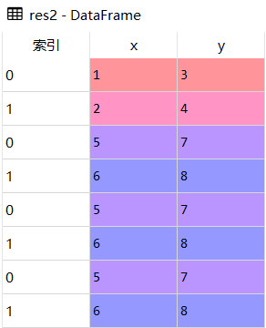 dataframe合并单元格_多个dataframe合并_合并报表