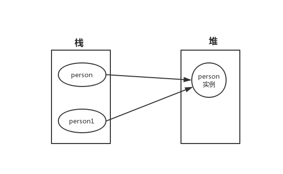 python中深浅拷贝_python浅拷贝_python浅拷贝与深拷贝