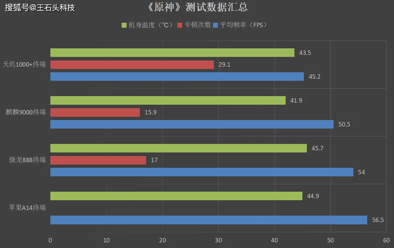 帧数适合手机游戏有哪些_帧数适合手机游戏的软件_手机适合多少帧数的游戏