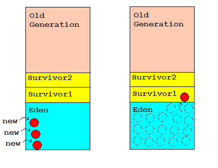 终止代码memorymanagement_终止代码memorymanagement_终止代码memorymanagement