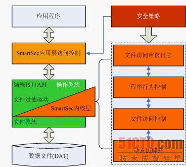 终止代码memorymanagement_终止代码memorymanagement_终止代码memorymanagement