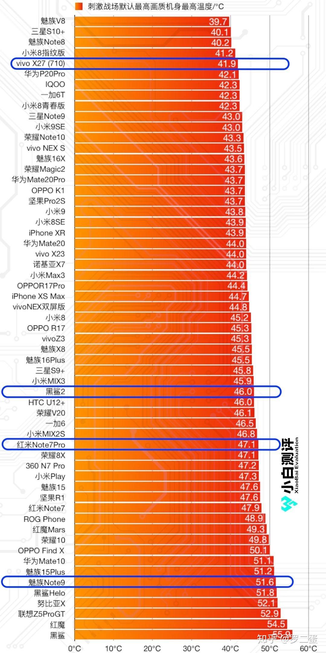 苹果玩游戏排行榜_苹果打游戏手机排名第几_苹果打游戏排行