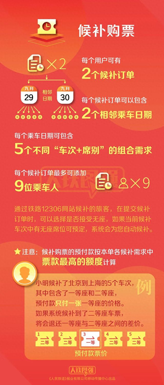 候补购票已兑现成功是什么意思_候补车票已兑现_候补订单已兑现成功是买到票了吗