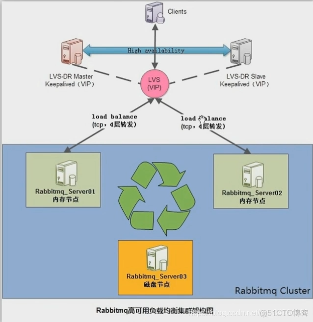 可用高压锅煮熟地吗_rabbitmq高可用_可用高锰酸钾法返滴定的是