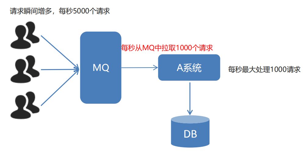 rabbitmq高可用_可用高锰酸钾法返滴定的是_可用高压锅煮熟地吗