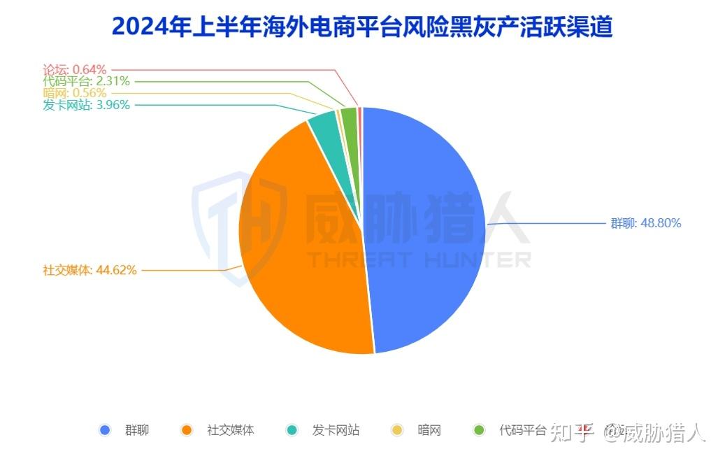 权限打开是什么颜色_权限打开了摄像头还是不行_telegram 打开权限