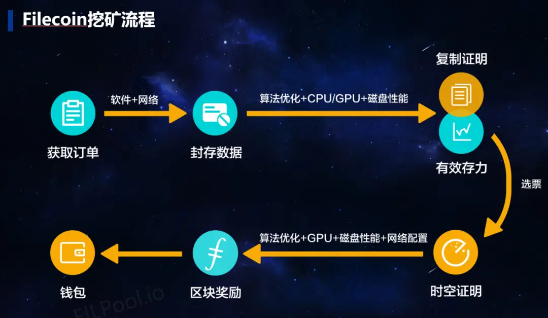 btc转账矿工费给少了_转账的矿工费怎么算的_im钱包转账失败了口矿工费