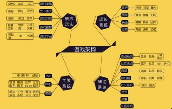 为何手机自动加载游戏_手机自动装游戏_手机自动启动游戏