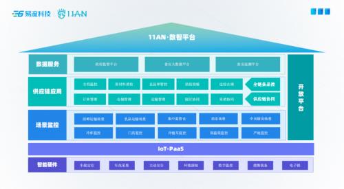 组件化和模块化的理解_android组件化_组件化开发