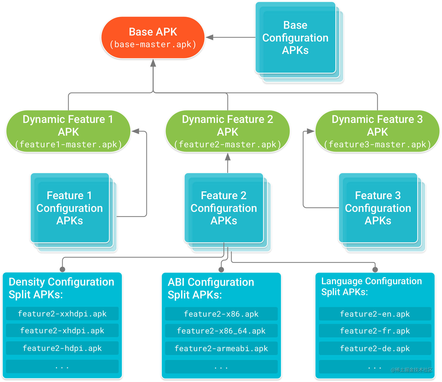 组件化和模块化的理解_android组件化_组件化开发