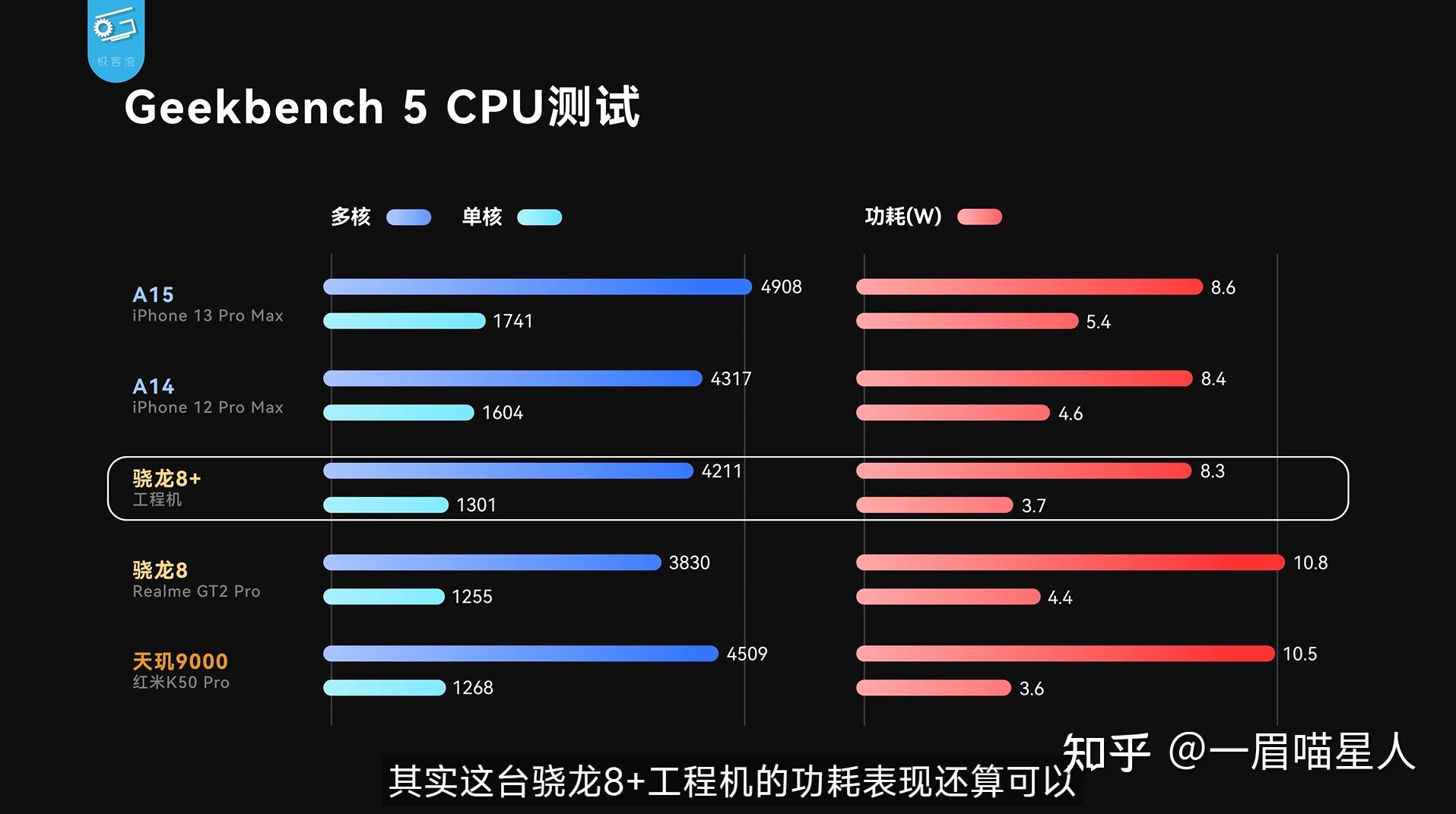 骁龙680处理器相当于天玑多少_高通骁龙660天玑820_骁龙660天玑800u