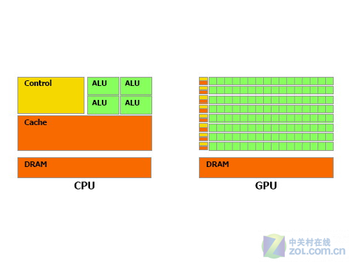 手机cpu制作过程_制造手机游戏的人心黑_手机游戏制造cpu