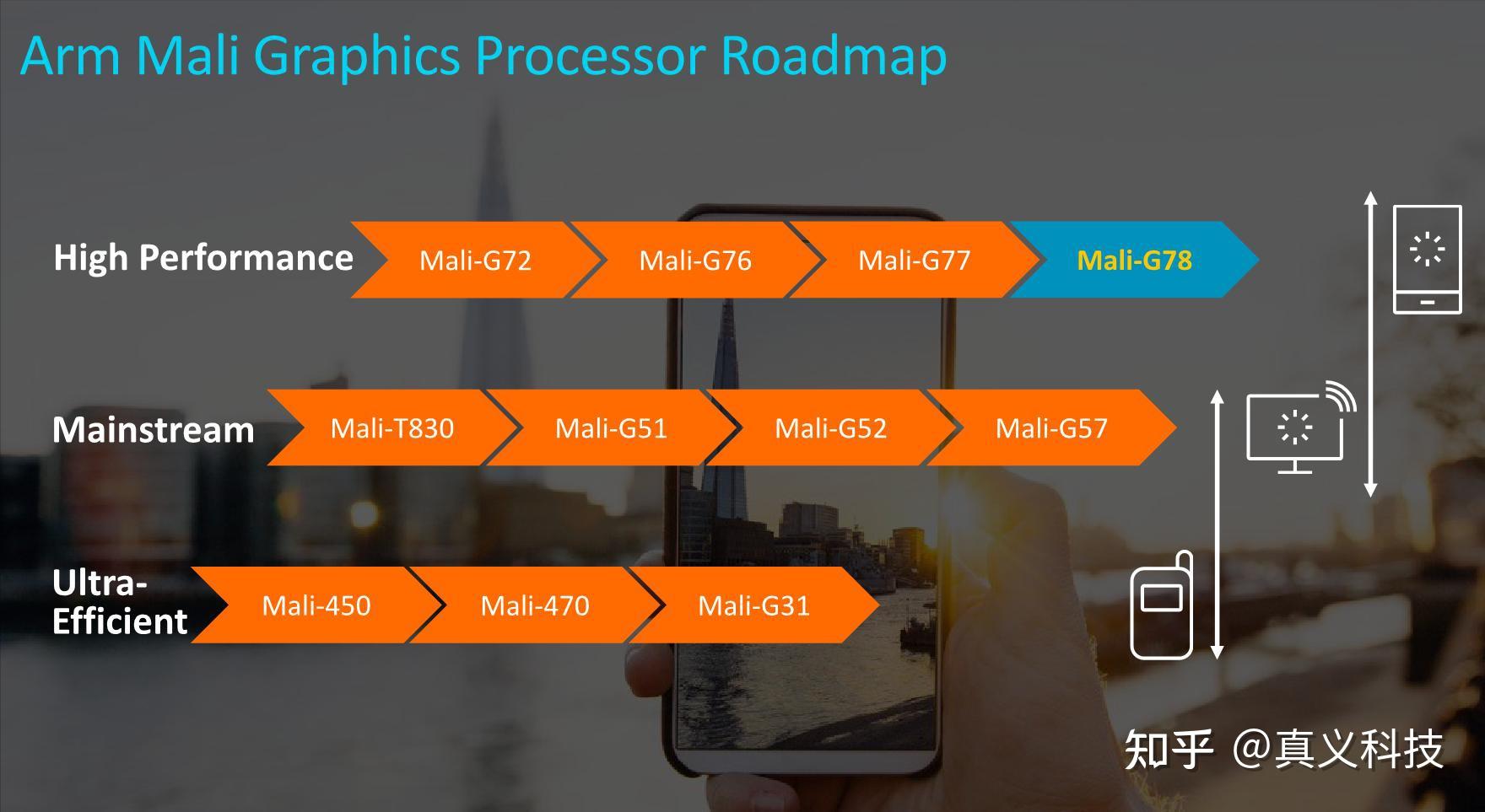 制造手机游戏的人心黑_手机cpu制作过程_手机游戏制造cpu