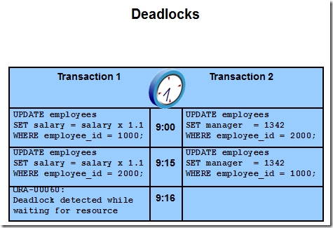 oracle锁表怎么解决_oracle锁表是什么意思_锁表oracle