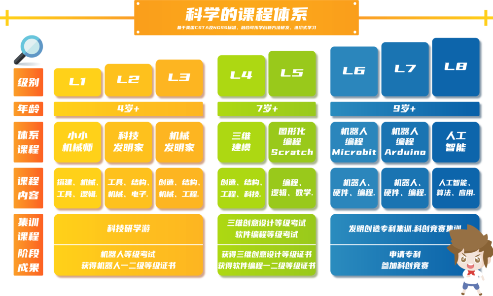 小学游戏app_小学课程手机游戏_小学玩的手机游戏