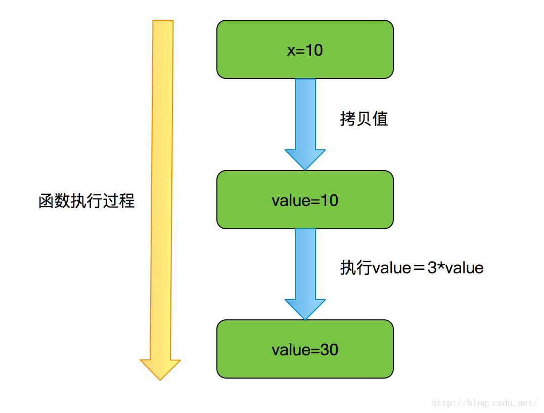 excel不保留小数取整_sql中小数取整_java取整数