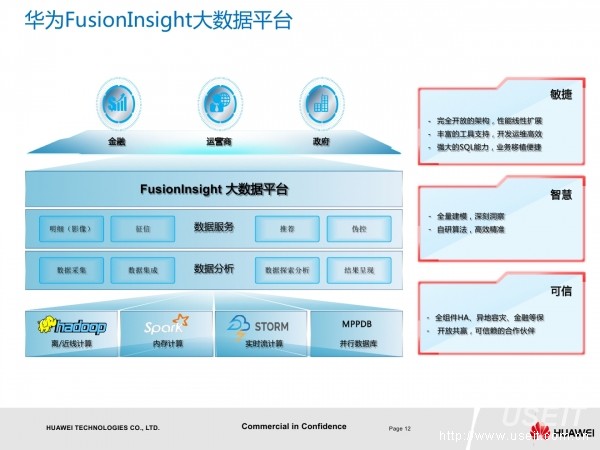 批量查询企业统一社会信用代码_批量查询企业_mybatis批量查询