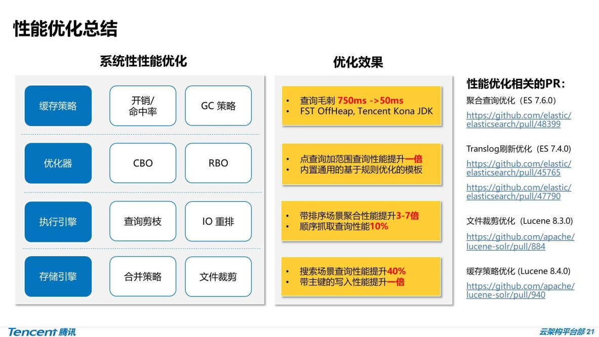 elasticsearch备份-Elasticsearch 