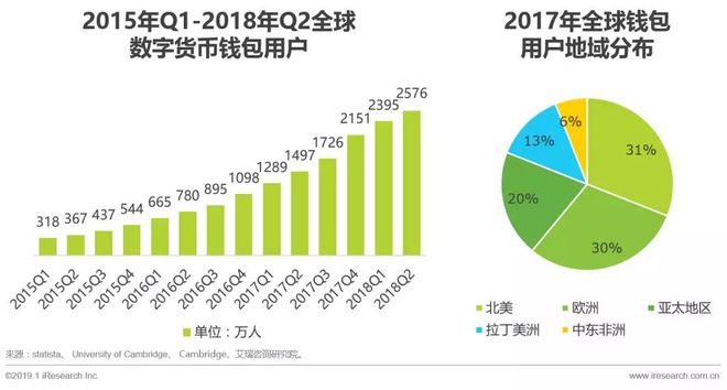 imtoken钱包地址不能用_imtoken钱包地址_钱包地址可以给别人吗