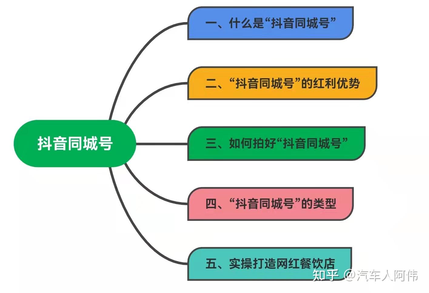 抖音起号最快的方法_抖音起号方式_抖音号怎么起步