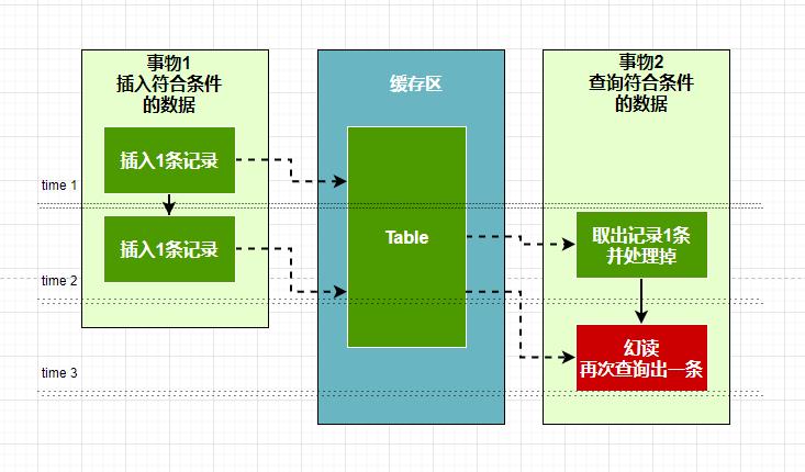 java解析xml_java解析excel_java解析html