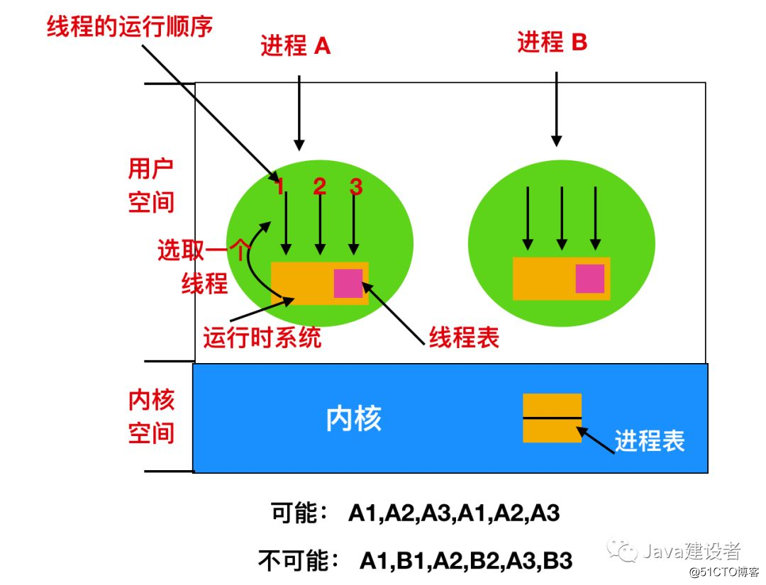 java解析xml_java解析excel_java解析html