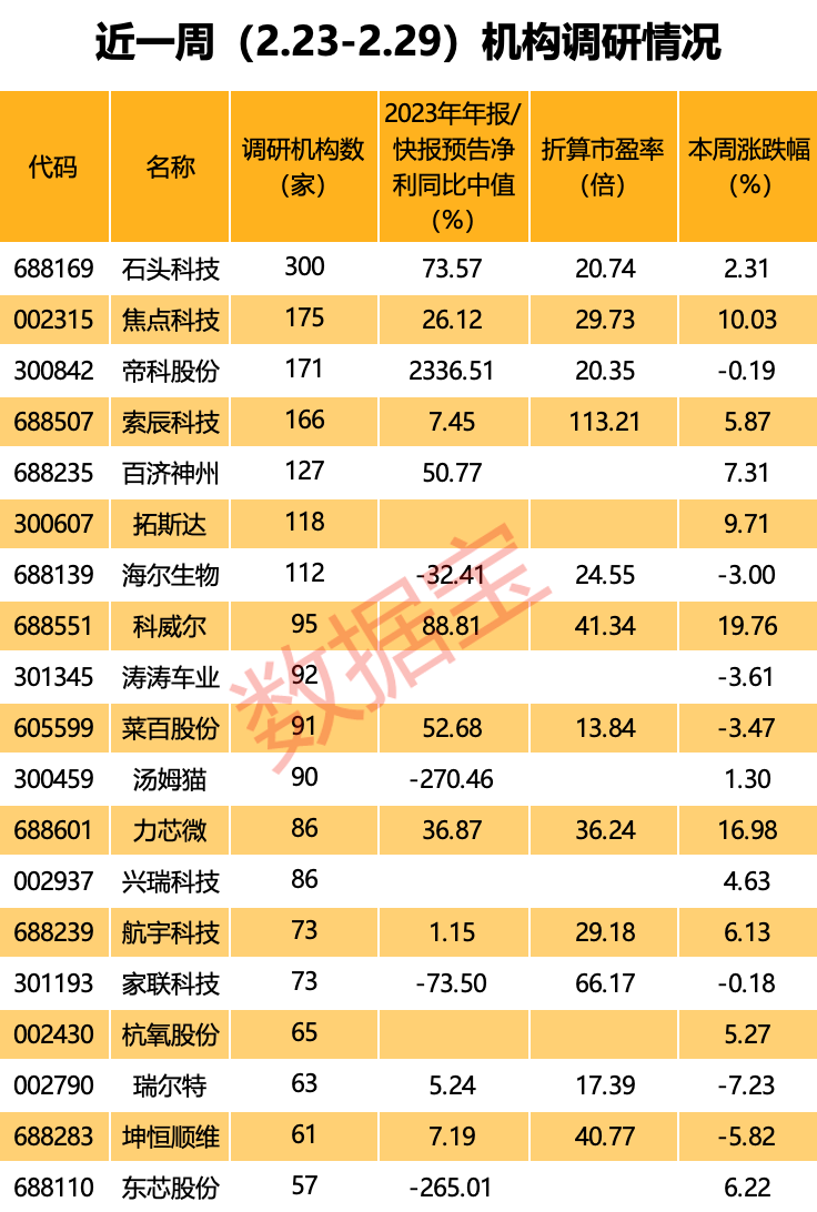 游戏股市盈率_手机游戏板块股票_手机游戏股市盈率