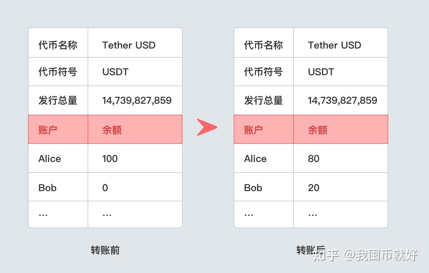 钱包代币有哪些_im钱包代币要收管里很费吗_钱包里的代币怎么交易