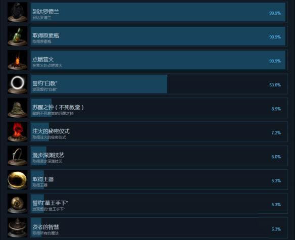 手机生存建设类游戏_好玩的生存建设类手游_好玩的生存建设游戏